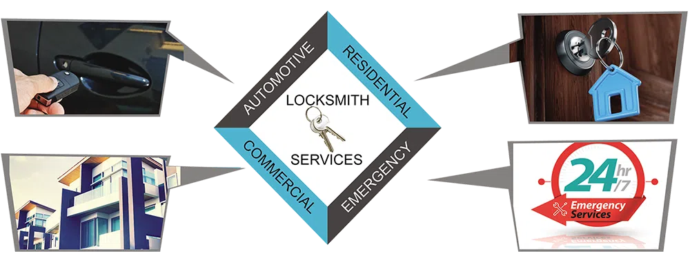 Advanced Locksmith Service Peoria, AZ 623-687-3769 - about-01